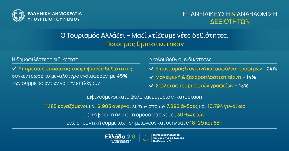 ΥΠΟΥΡΓΕΙΟ ΤΟΥΡΙΣΜΟΥ 14_5_26