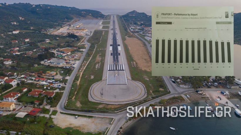 Πρωτιά του Α.Τ Σκιάθου στο τομέα της Αστυνόμευσης του Αερολιμένα μεταξύ των 14 Αεροδρομίων της Fraport