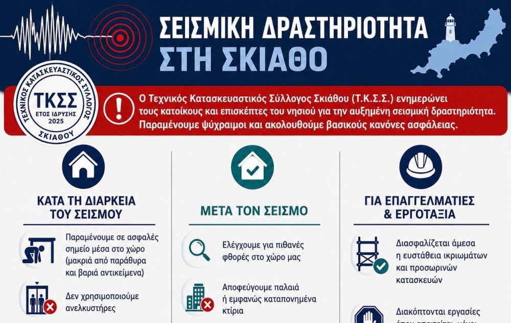 Ενημερωτική Παρέμβαση για τη Σεισμική Δραστηριότητα στη Σκιάθο του Τ.Κ.Σ.Σκιάθου